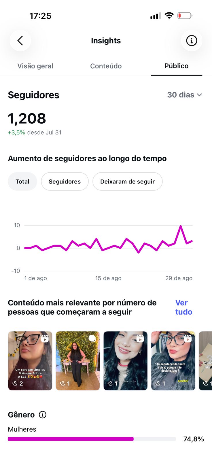 Métrica